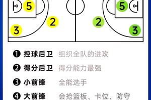  如何通过在线课程高效学习篮球位置技巧：全面指南与最佳策略